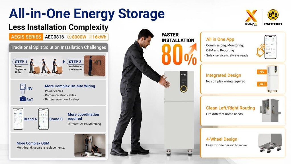 AEGIS All-In-One Energy Storage