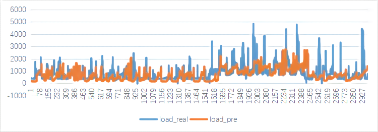 Case_of_Smart_Energy_Management.png Case_of_Smart_Energy_Management.png